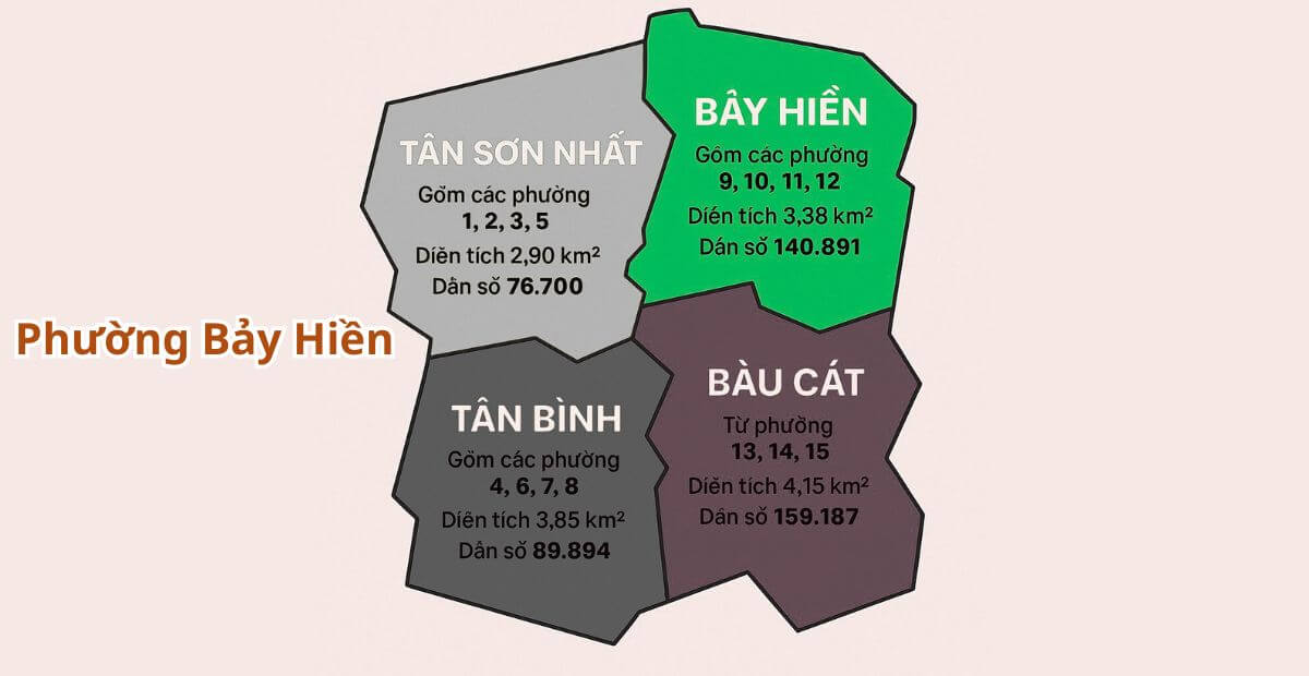 Báo giá cho thuê văn phòng phường Bảy Hiền ưu đãi 2025