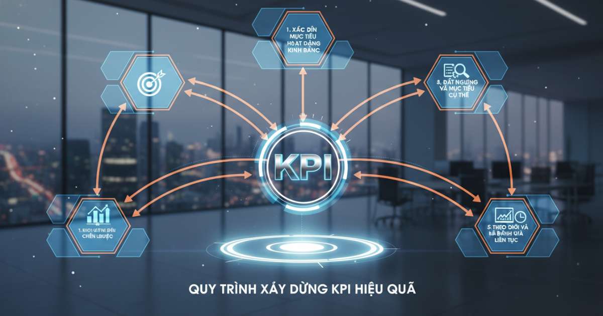 Quy trình xây dựng KPI hiệu quả cho doanh nghiệp