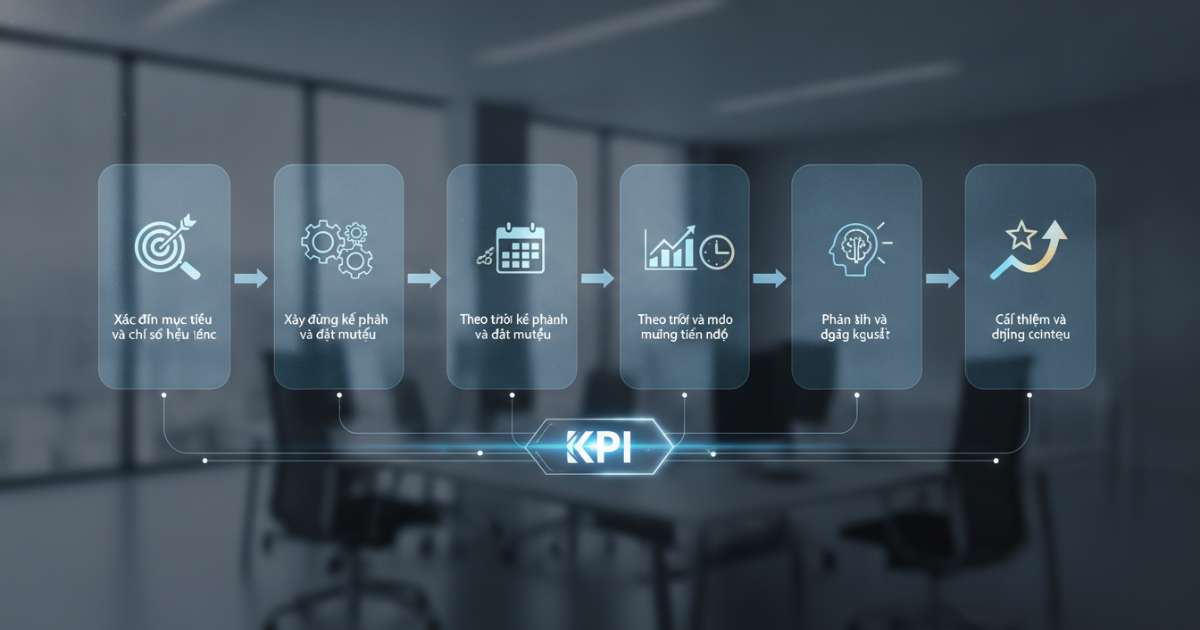 Quy trình quản trị KPI chuyên nghiệp gồm những bước nào?