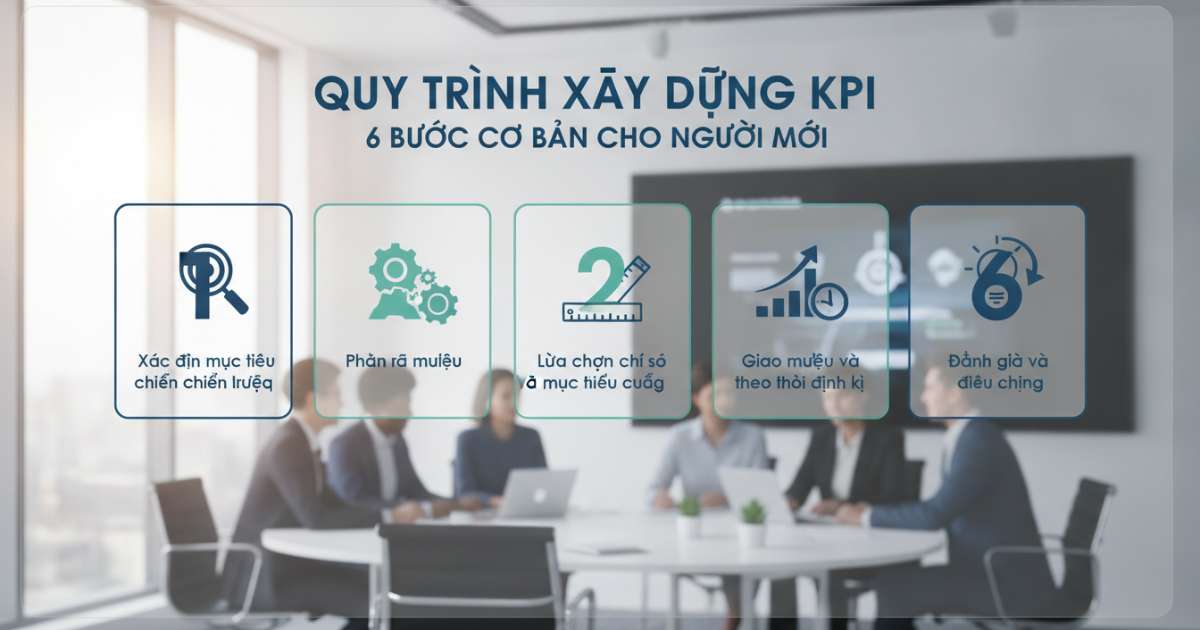 Quy trình xây dựng KPI như thế nào: 6 bước cơ bản cho người mới